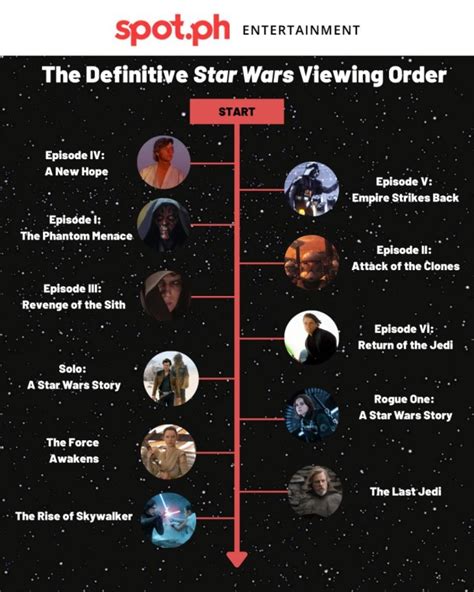 starwars the clone wars movie watch order|clone wars release order.